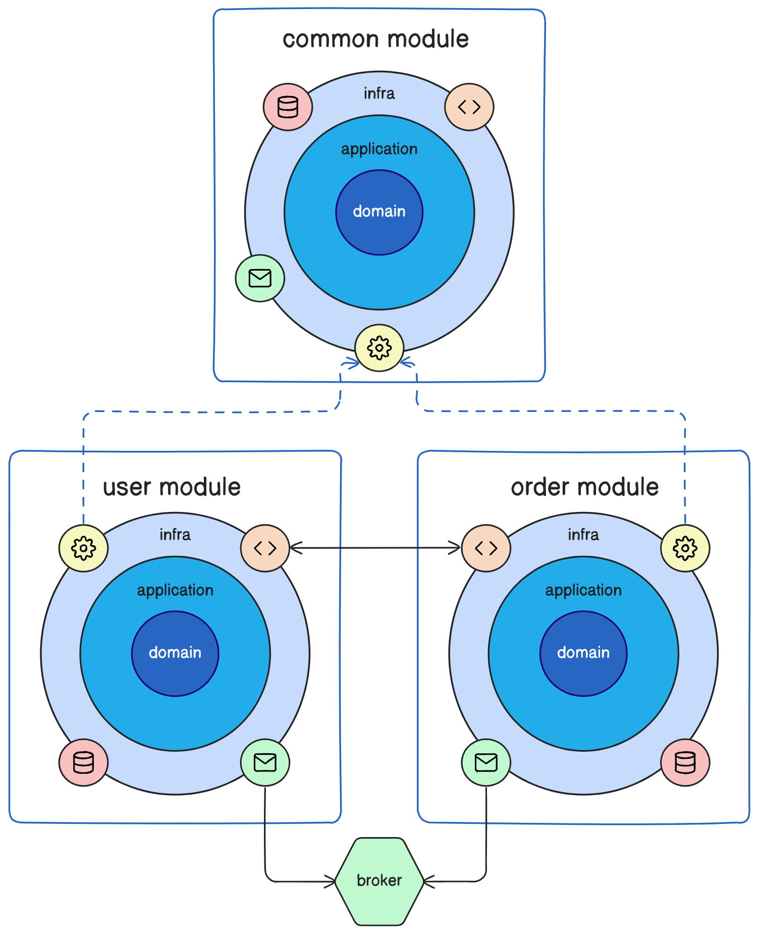 MJGA - Game Changer Of Java Scaffold