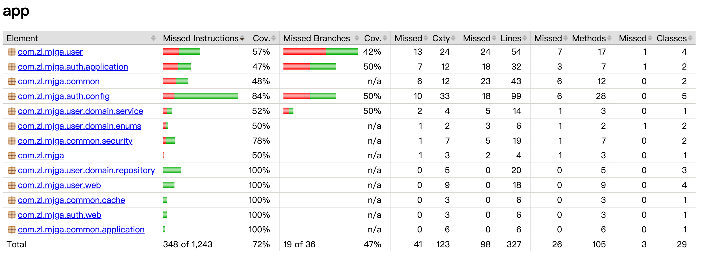 MJGA - Game Changer Of Java Scaffold